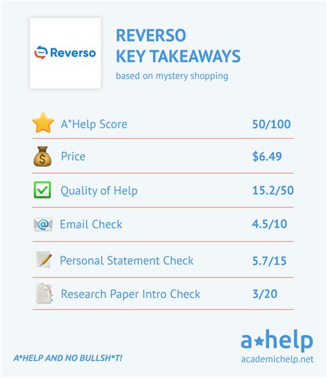 revzrso|reverso spell check.